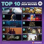 18+ Movies 2024: a Comprehensive Guide to Hollywood's Upcoming Releases