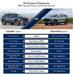 2025 Hyundai Tucson vs Chevrolet Equinox: the Ultimate Comparison Guide