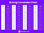 75.6 Kilogrammes to Pounds Converter