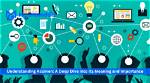 A Deep Dive into Business Acumen and Financial Strategies