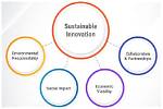 A Gateway to Sustainability, Innovation, and Economic Growth