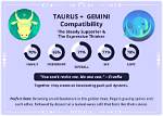 A Guide to Gemini and Taurus Compatibility: Uncovering Friendship Bonds