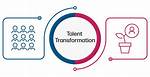 A Journey into Talent and Transformation