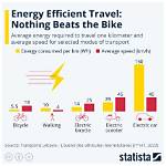 A Journey of Efficiency and Speed