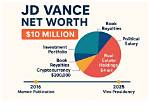 A Journey to His $10 Million Net Worth