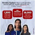 Age, Achievements, and Impact in Journalism