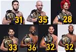 Age as a Catalyst in the Ufc