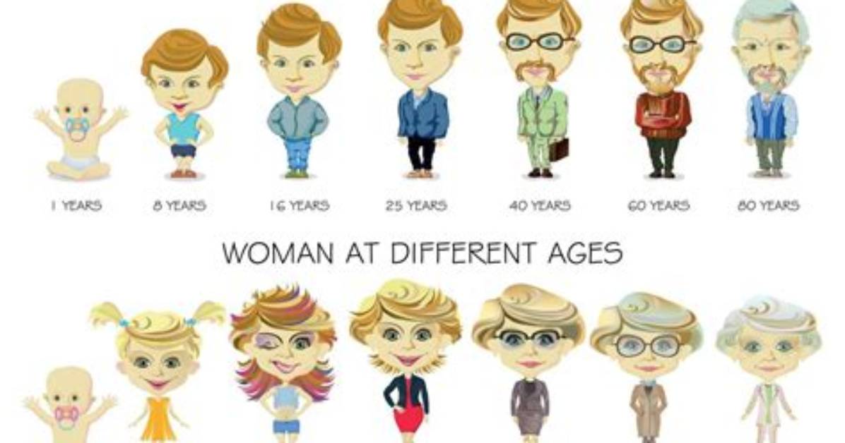 Age, Family, and Early Life