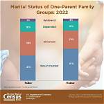 Age, Identity, and Marital Status Revealed