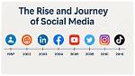 Aishahxsofey: the Rise of a Social Media Sensation