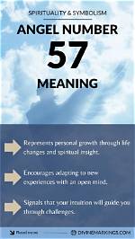 Angel Number 57