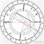 Astrology Birth Chart of Diego Rivera (Painter) 2024