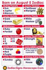 August 5 Zodiac Horoscope Birthday Personality