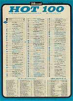 Billboard Top 100 1966 | Popnable |