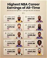 Career Earnings and Achievements |