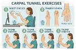 Carpal Tunnel Exercises Could Be Making It Worse