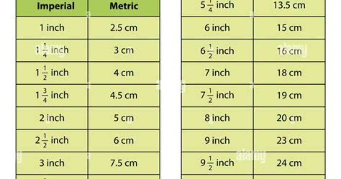 Convert 7.5 Cm to Inches: Easy Step-by-Step Guide