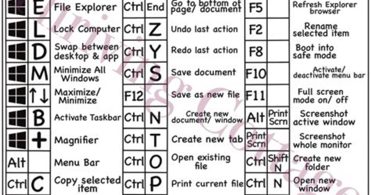 Decoding Secrets: [Keyboard Shortcuts, Story & More] - January 9Th