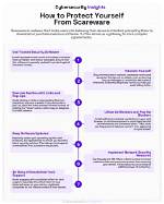 Discoveries and Insights to Protect Yourself