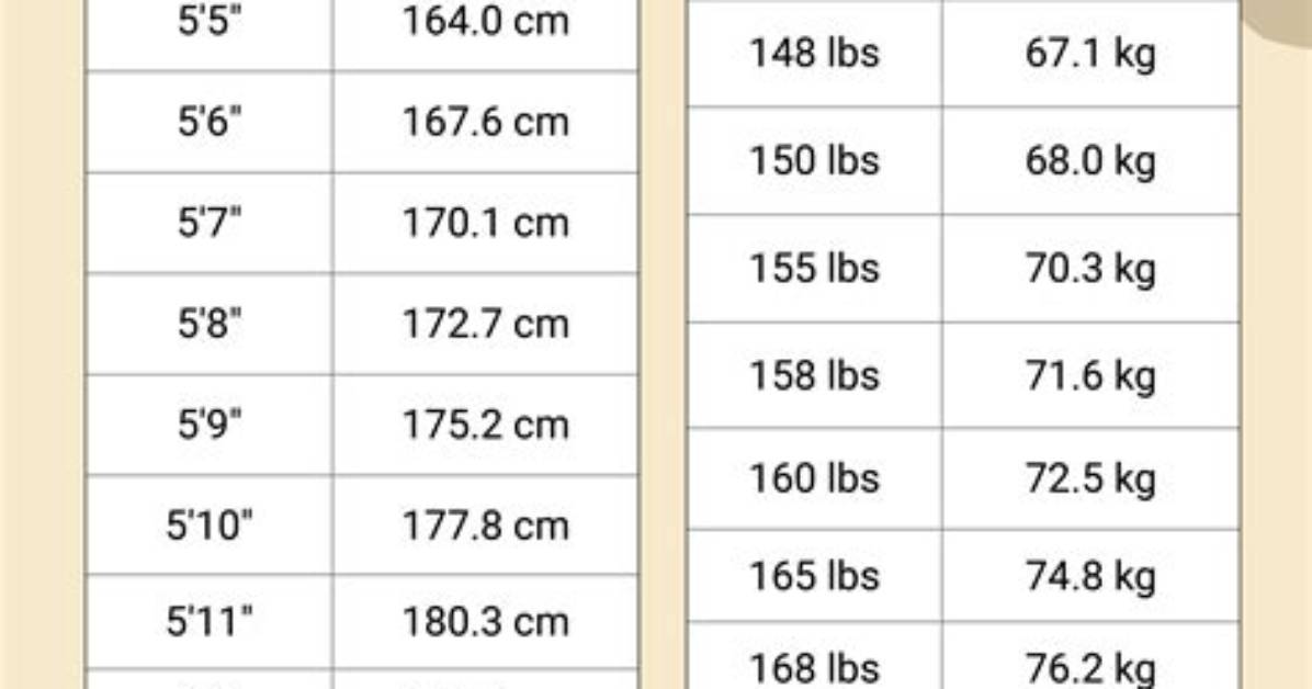 Discoveries with Height and Weight Charts