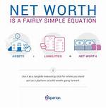 Discovering the Financial Landscape: the Net Worth of Lamine Yamal