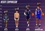 Discovering the Height of Esfand: How Tall Is He Really?