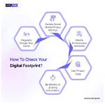 Discovering Your Digital Footprint: How to Check Positions in Google