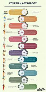 Egyptian Zodiac: Introduction - Sunsigns. Org