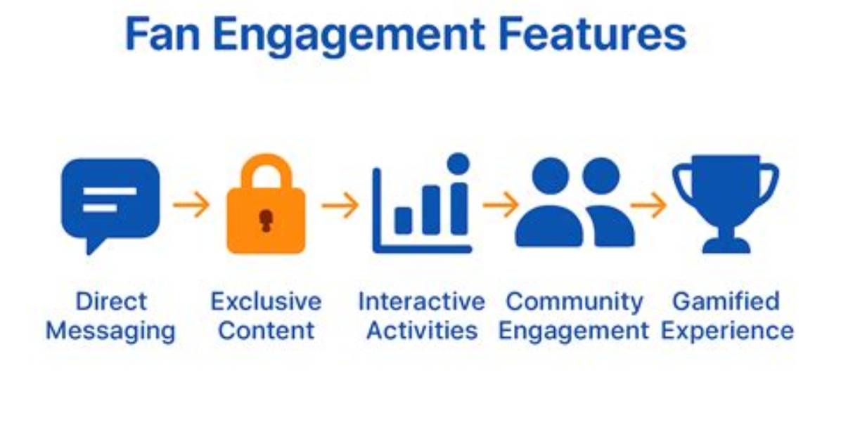 Exclusive Content, Creator Control, and Fan Engagement