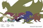 Exploring Dragon Sizes in "House of the Dragon"