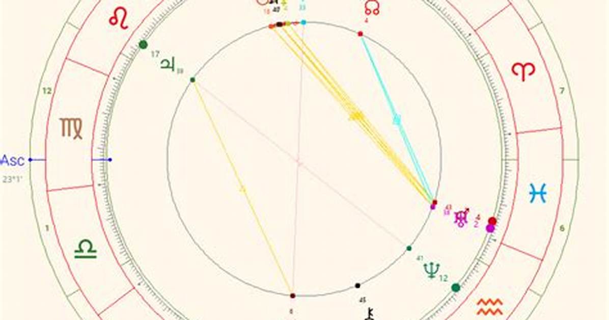 Exploring Jude Bellingham's Natal Chart: a Celestial Insight into His Football Journey