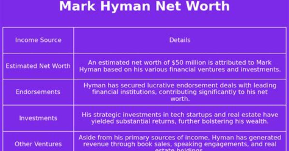Exploring Mark Hyman's Net Worth: a Deep Dive into His Wealth and Success