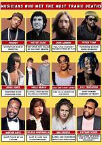 Exploring the Deaths of Musicians
