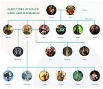 Exploring the Family Tree of Luke Combs: a Look at His Relatives