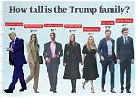 Exploring the Heights of Power: Height Trump