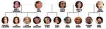 Exploring the Kim Kardashian Family Tree: a Deep Dive into Their Roots