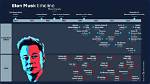 Exploring the Life and Legacy of Elon Musk and Kai Musk: a Deep Dive