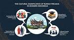 Exploring the Unique World of Rumah Perjaka. Site