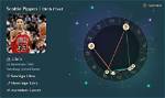 Exploring the Zodiac Sign of Scottie Pippen: a Deep Dive into His Astrological Persona