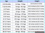 Height, Weight, Age, Boyfriend, Family, and More
