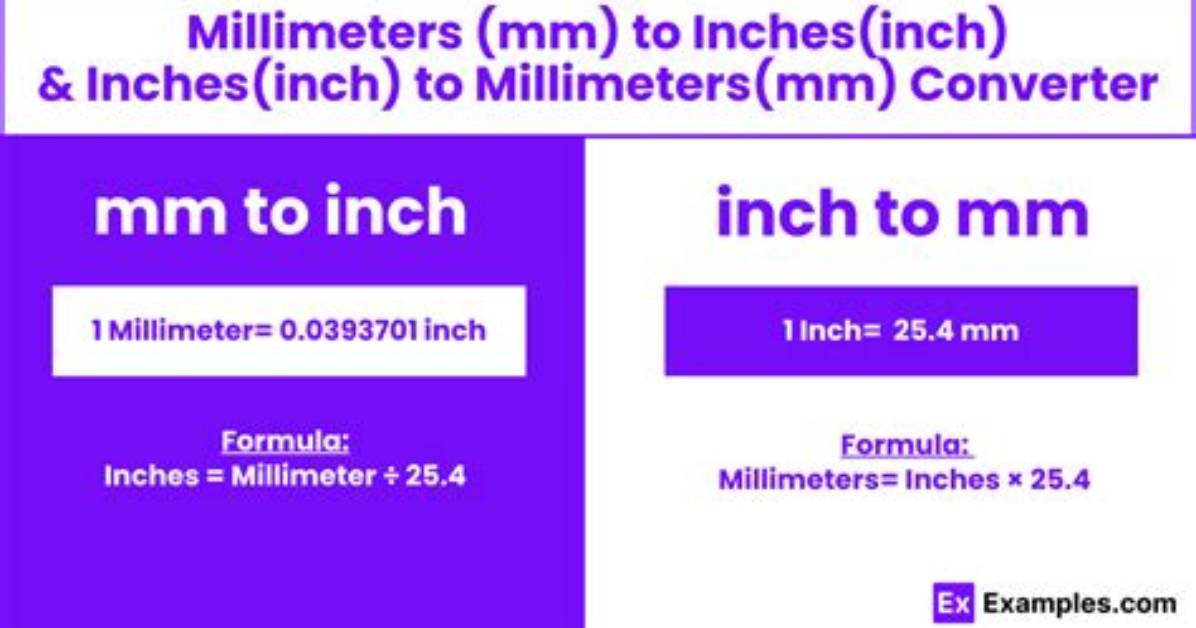 How Big Is 7 Mm in Inches