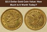 How Much Are They Worth Today?