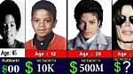 How Much Was Michael Jackson Worth?