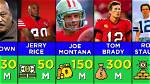 How Much Was the Nfl Star Worth?