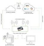 How to Use Remoteiot Behind Router Without Compromising Security