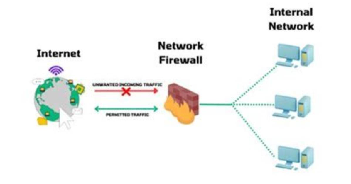 Iot Devices Behind Firewalls: Secure Remote Access & Management