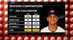Jac Caglianones Mlb Draft Projection: Where Will He Go?