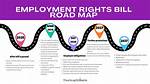 Key Dates and the Road to Freedom