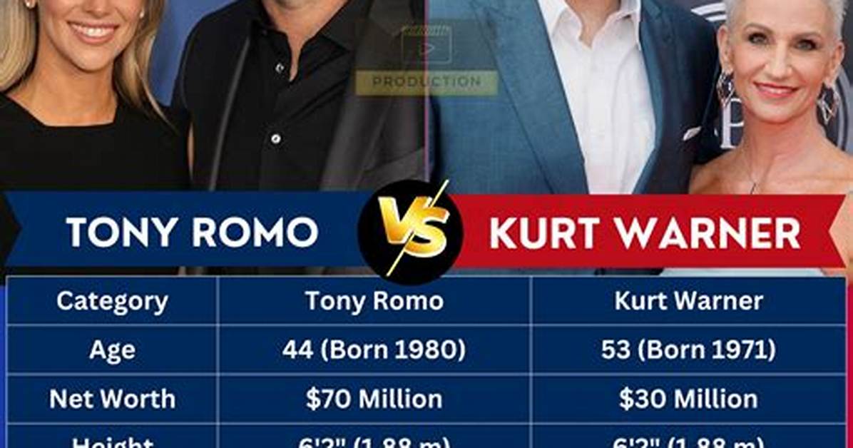 Kurt Warner: Exploring His Remarkable Net Worth Journey