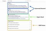 Mastering the Art of Tracking Google Serps Online